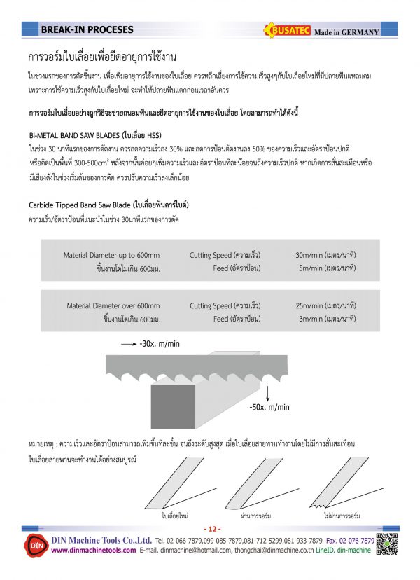 ใบเลื่อยสายพานคุณภาพจากเยอรมัน ใบเลื่อยสายพาน BUSATEC ใบเลื่อยสายพาน M42 รับประกันรอยต่อ