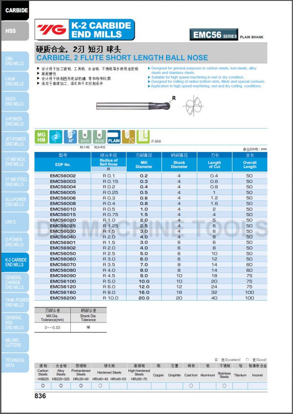 เอ็นมิลคาร์ไบด์หัวบอล EMC56 (รุ่นคมกัดสั้น) "YG" สินค้าคุณภาพจากเกาหลี เหมาะสำหรับการใช้งานทั่วไปทั้งเหล็กหล่อ เหล็ก สแตนเลส ราคาประหยัด